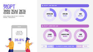 관련 이미지 2