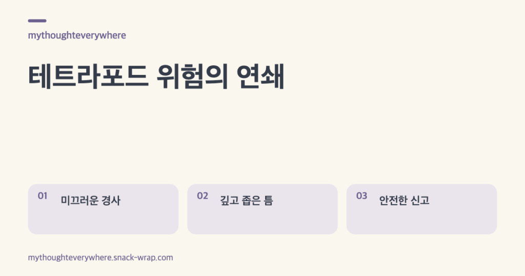 따뜻한 종이색 바탕에 테트라포드의 경사진 표면에서 미끄러진 사람이 깊은 틈에 고립되고, 목격자가 안전한 곳에서 위치와 인원 및 상태를 신고하는 과정을 잉크색 선으로 나타낸 도해